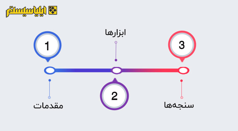 مراحل آموزش دیجیتال مارکتینگ مقدماتی